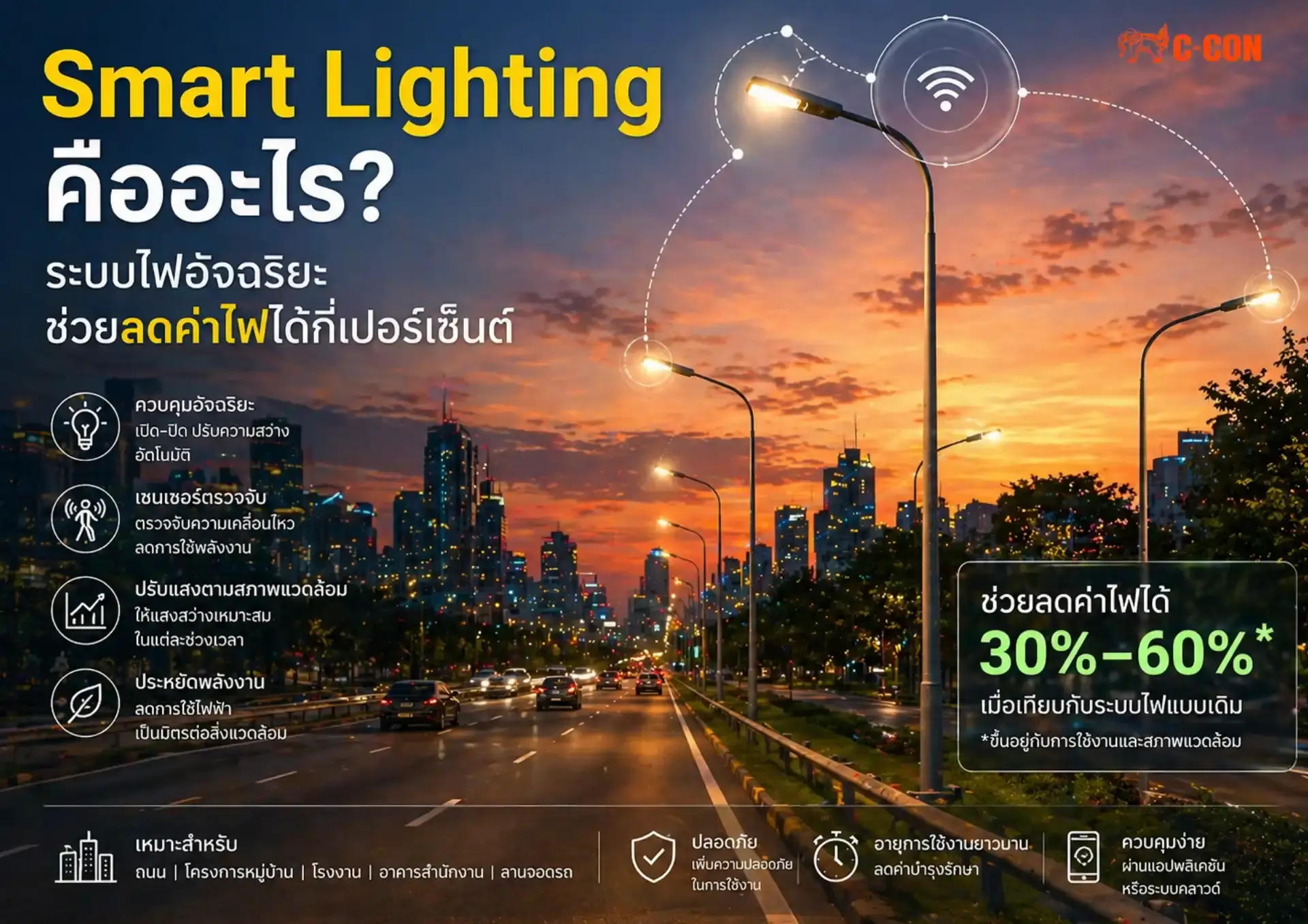 Smart Lighting คืออะไร? ระบบไฟอัจฉริยะช่วยลดค่าไฟได้กี่เปอร์เซ็นต์