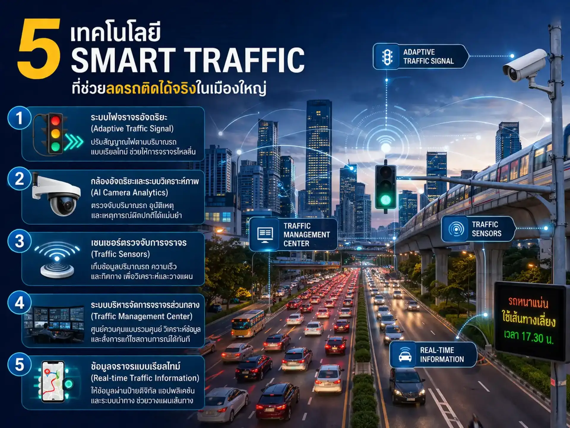 5 เทคโนโลยี Smart Traffic ที่ช่วยลดรถติดได้จริงในเมืองใหญ่
