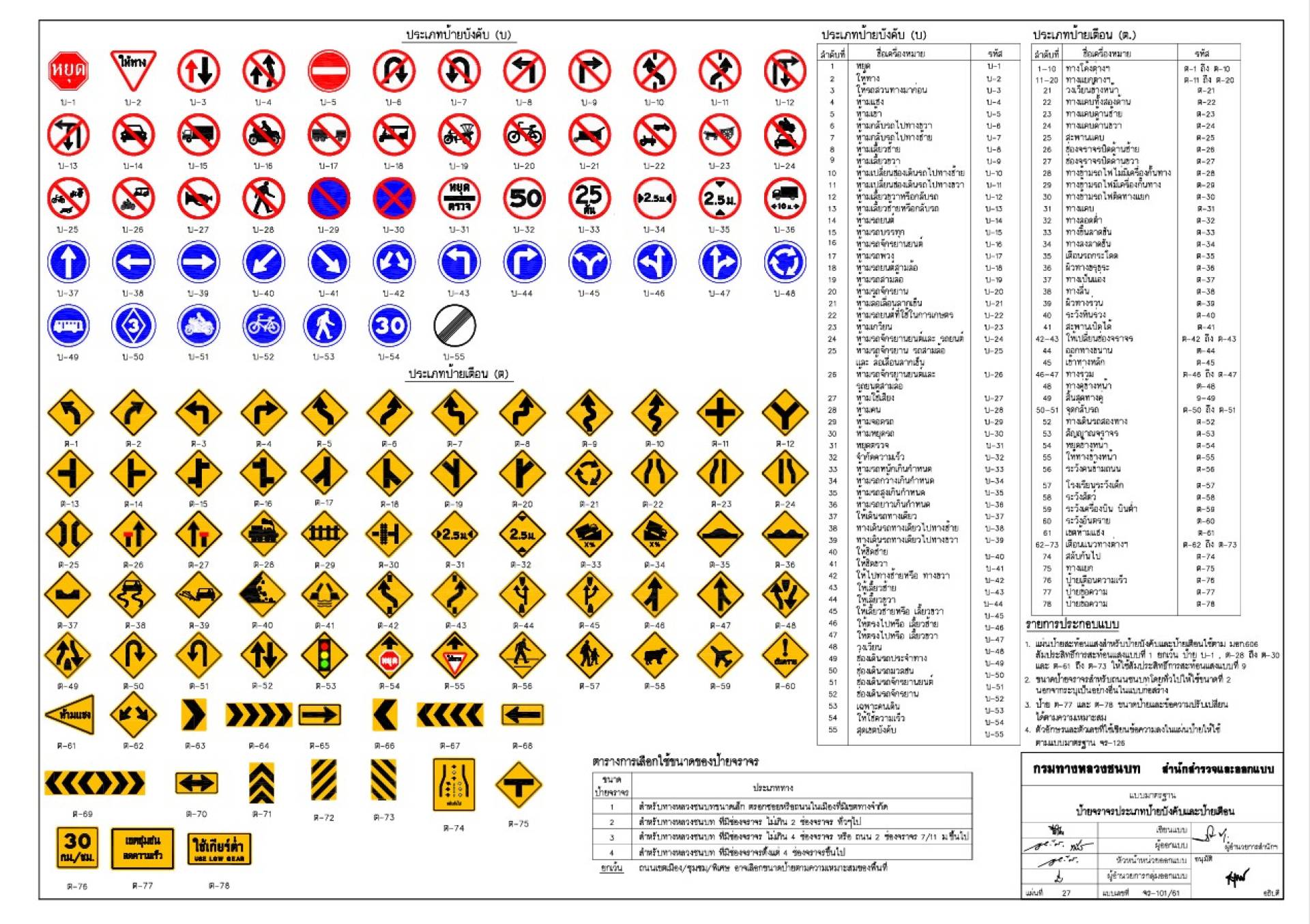 ป้ายจราจรบนท้องถนน