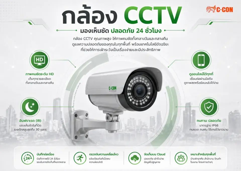 กล้อง cctv