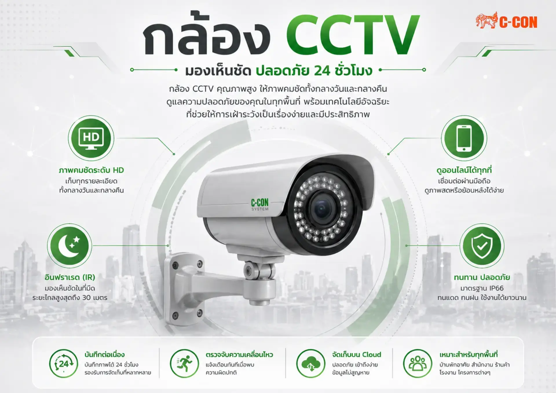 กล้อง cctv