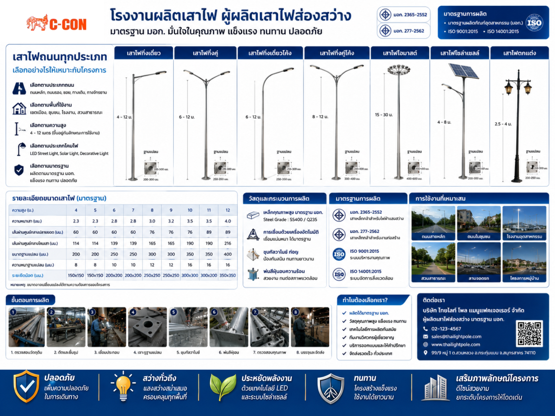 โรงงานผลิตเสาไฟ ผู้ผลิตเสาไฟส่องสว่าง มาตรฐาน มอก. สำหรับงานถนนและโครงการ