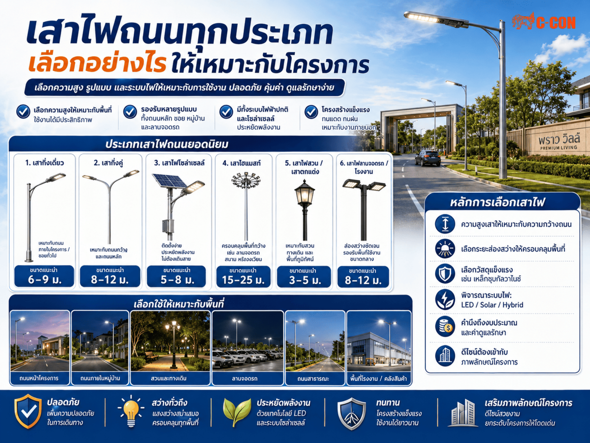 เสาไฟถนนทุกประเภท: เลือกอย่างไรให้เหมาะกับโครงการ