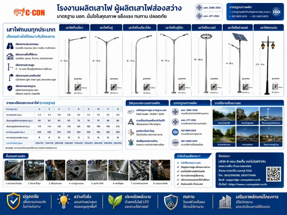 โรงงานผลิตเสาไฟ ผู้ผลิตเสาไฟส่องสว่าง มาตรฐาน มอก. สำหรับงานถนนและโครงการ