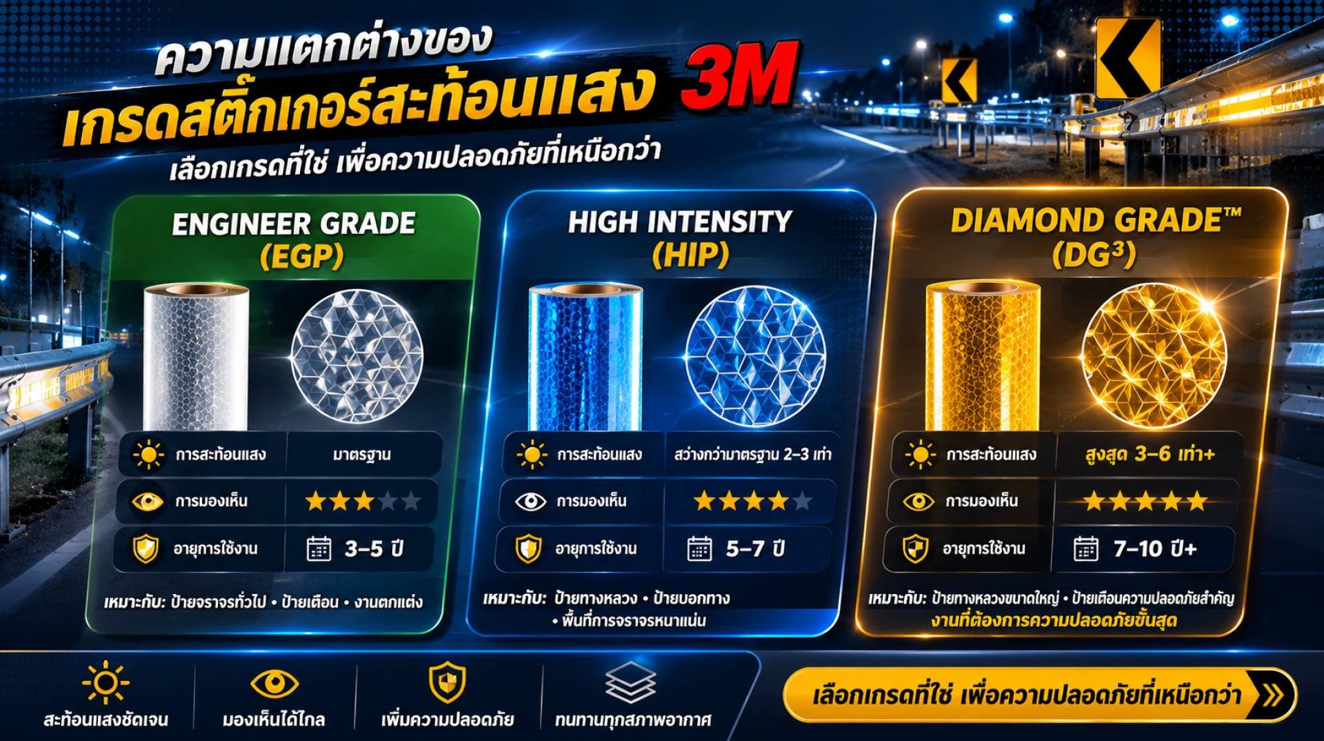 ความแตกต่างของสติ๊กเกอร์3M