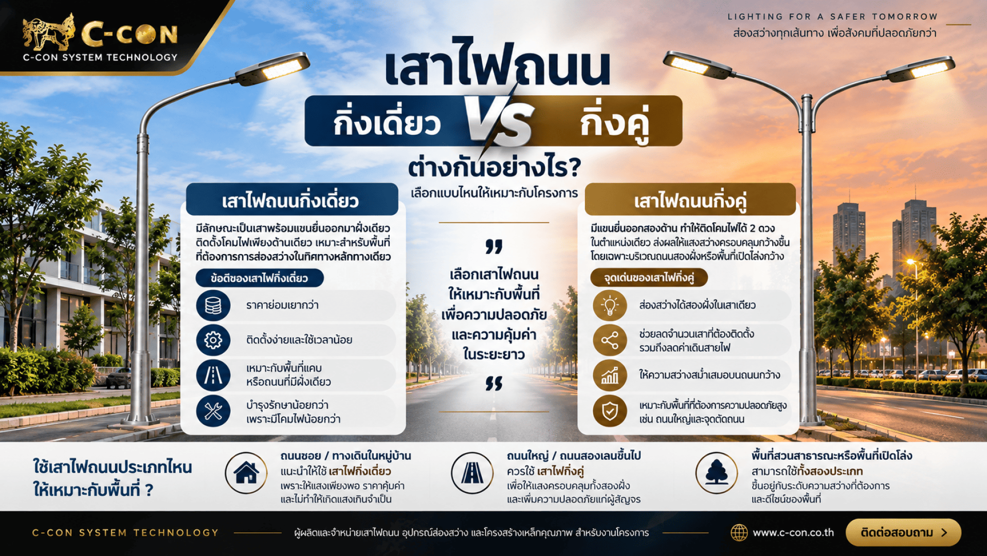 เสาไฟถนนกิ่งเดี่ยว vs กิ่งคู่ ต่างกันอย่างไร? เลือกแบบไหนให้เหมาะกับโครงการ