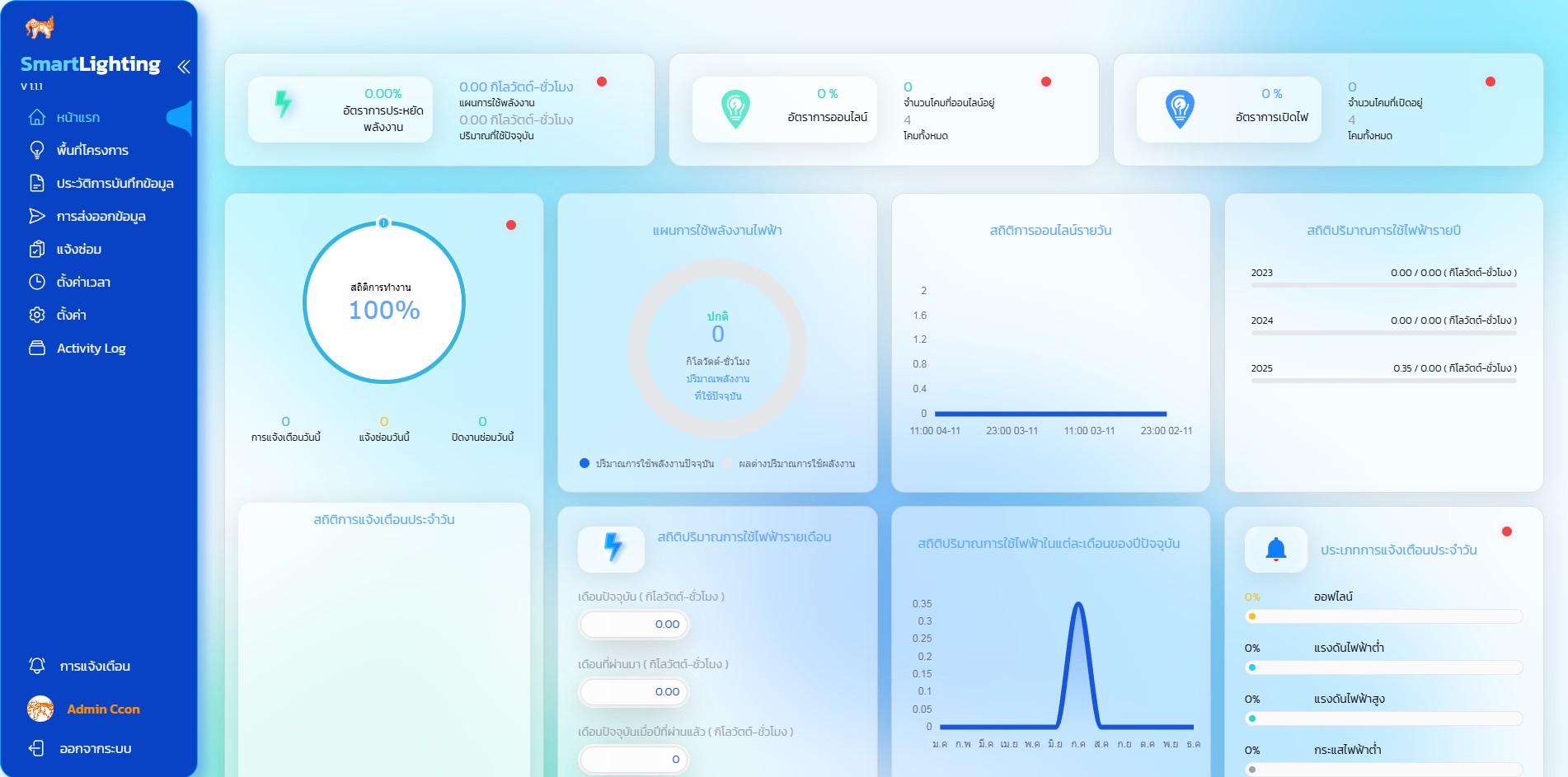 แพลตฟอร์มระบบ Smart Lighting