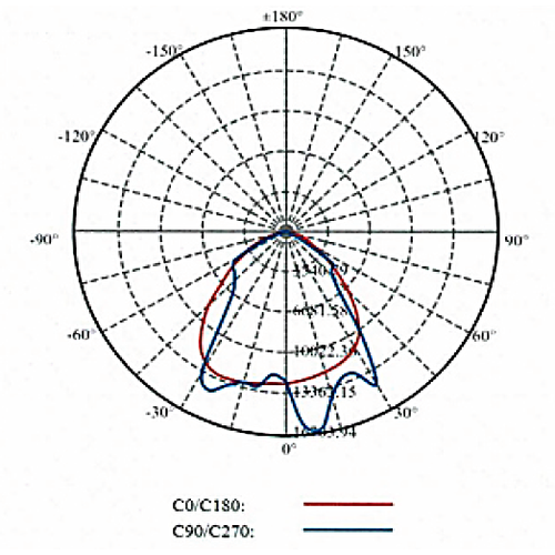 รุ่น FLT-01 400 W.