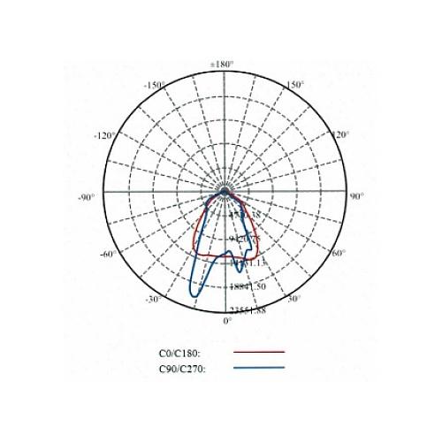 รุ่น FLT-06 400 W.
