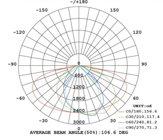 10 W.